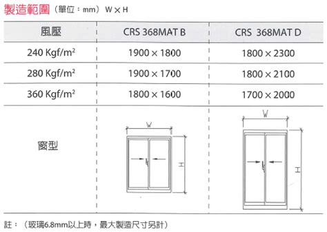 公屋窗尺寸|建築工程規格資料庫 